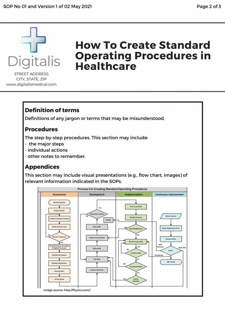 sample healthcare SOP