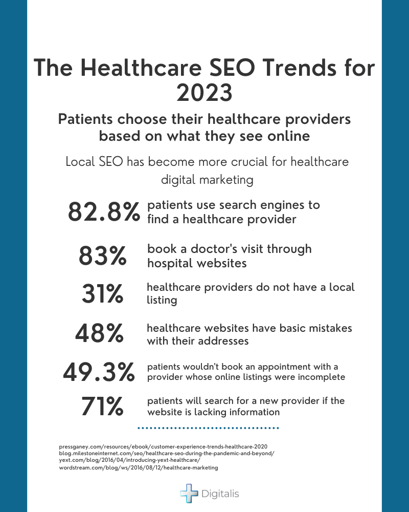 The Healthcare SEO Trends for 2023