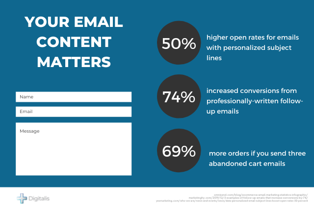 email content matters
