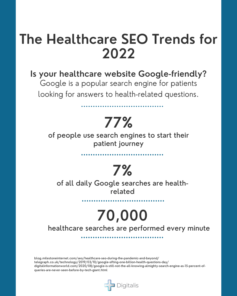 healthcare seo trends