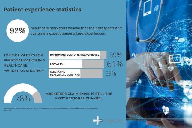 patient experience statistics