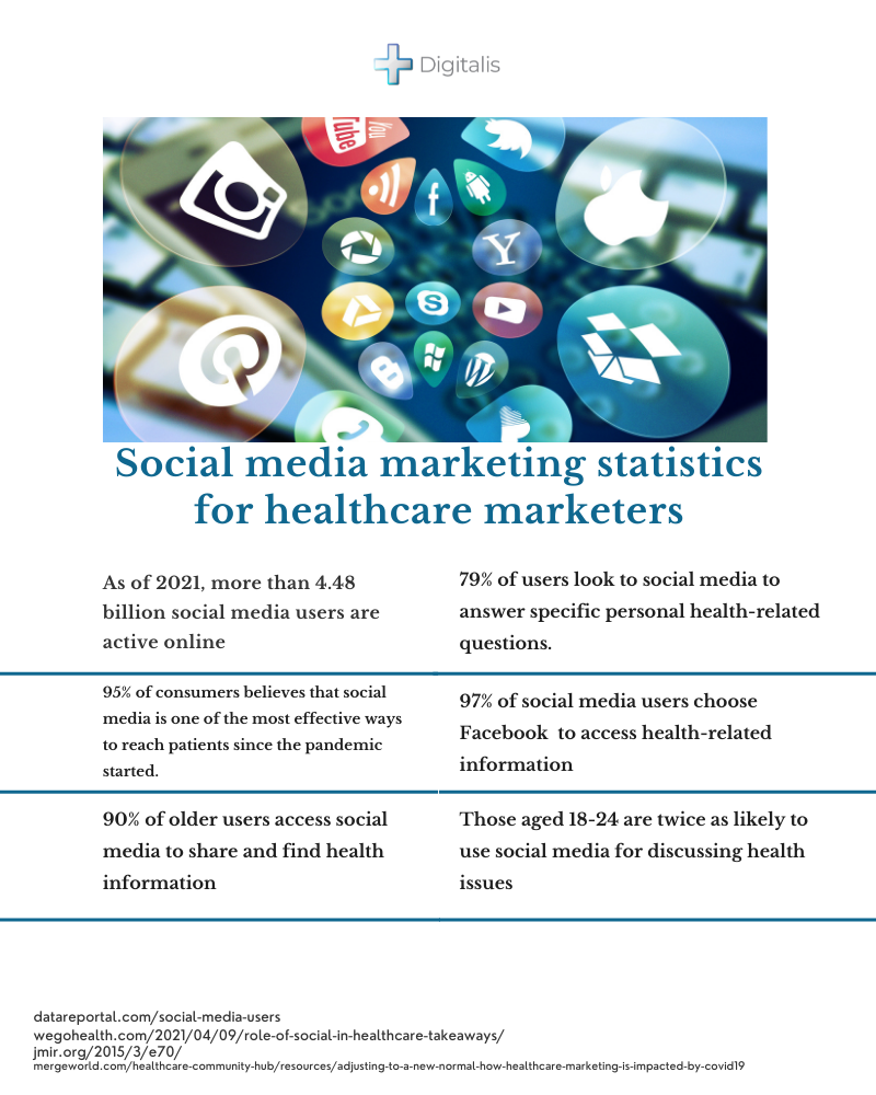 social media marketing statistics